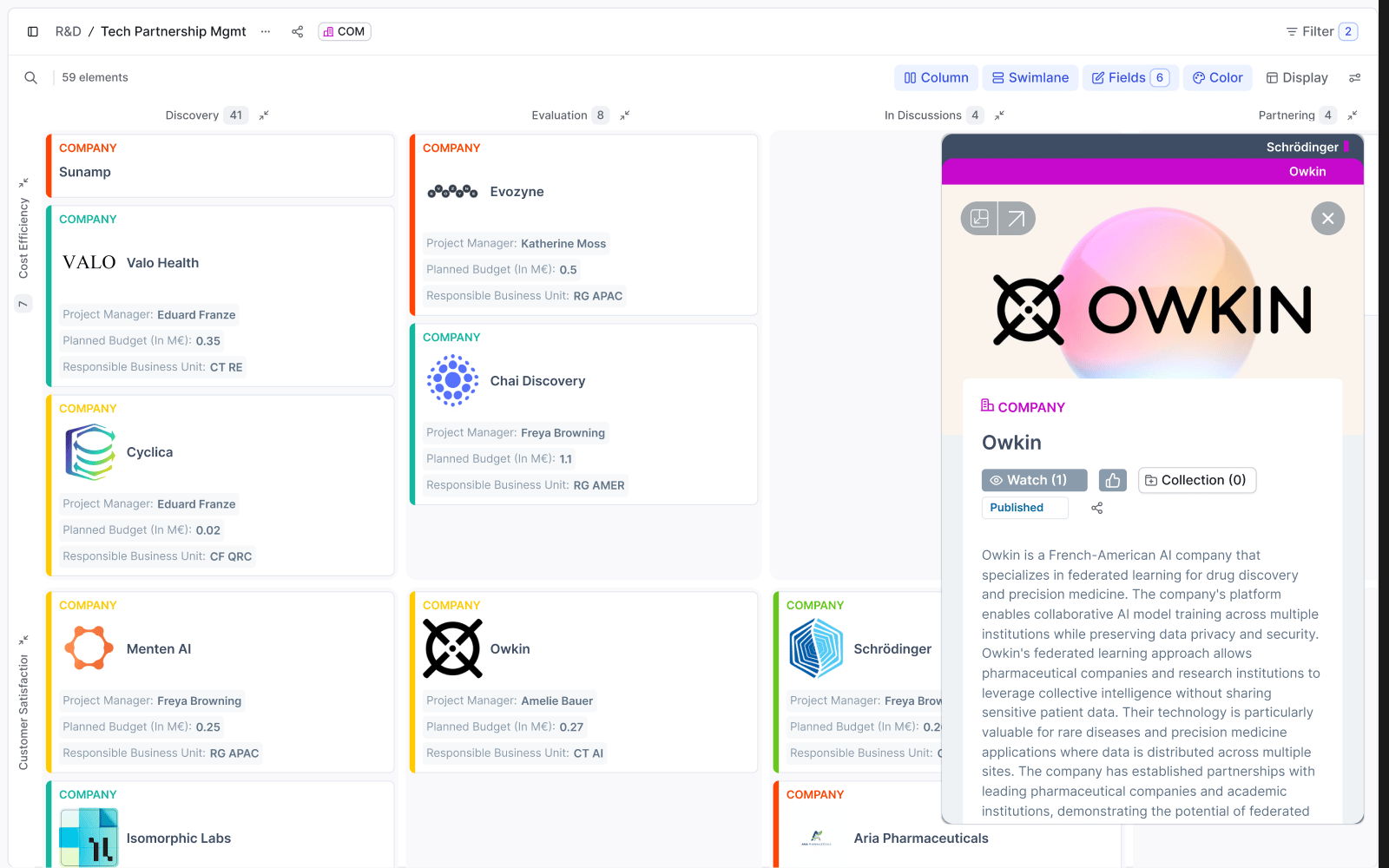 Startup board | ITONICS