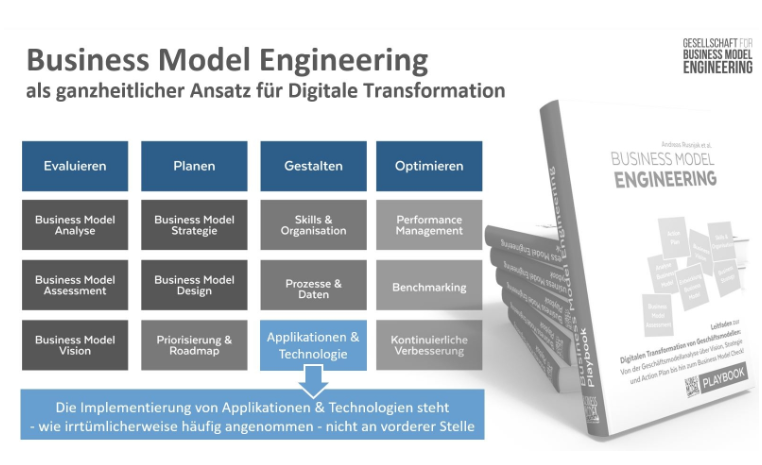 Business Model Engineering DE