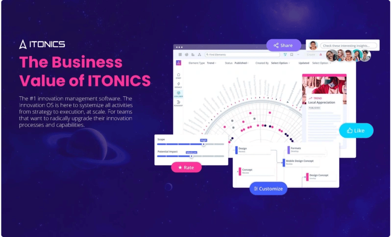 ITONICS Business Value