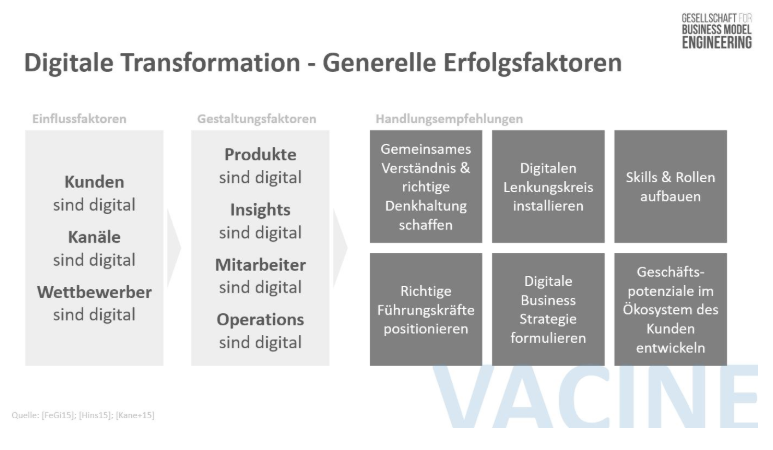 Digital Transformation DE