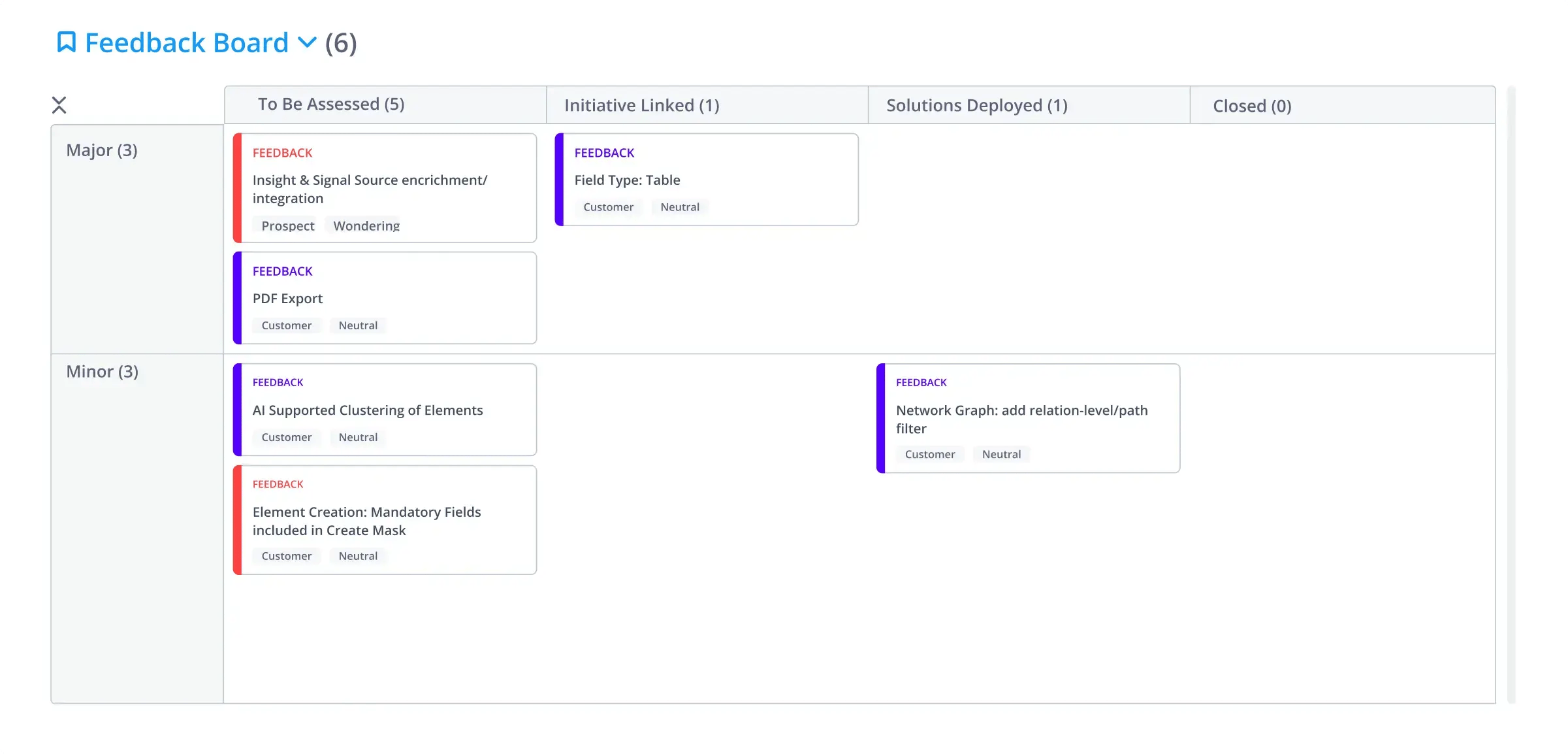 Customer Feedback Board