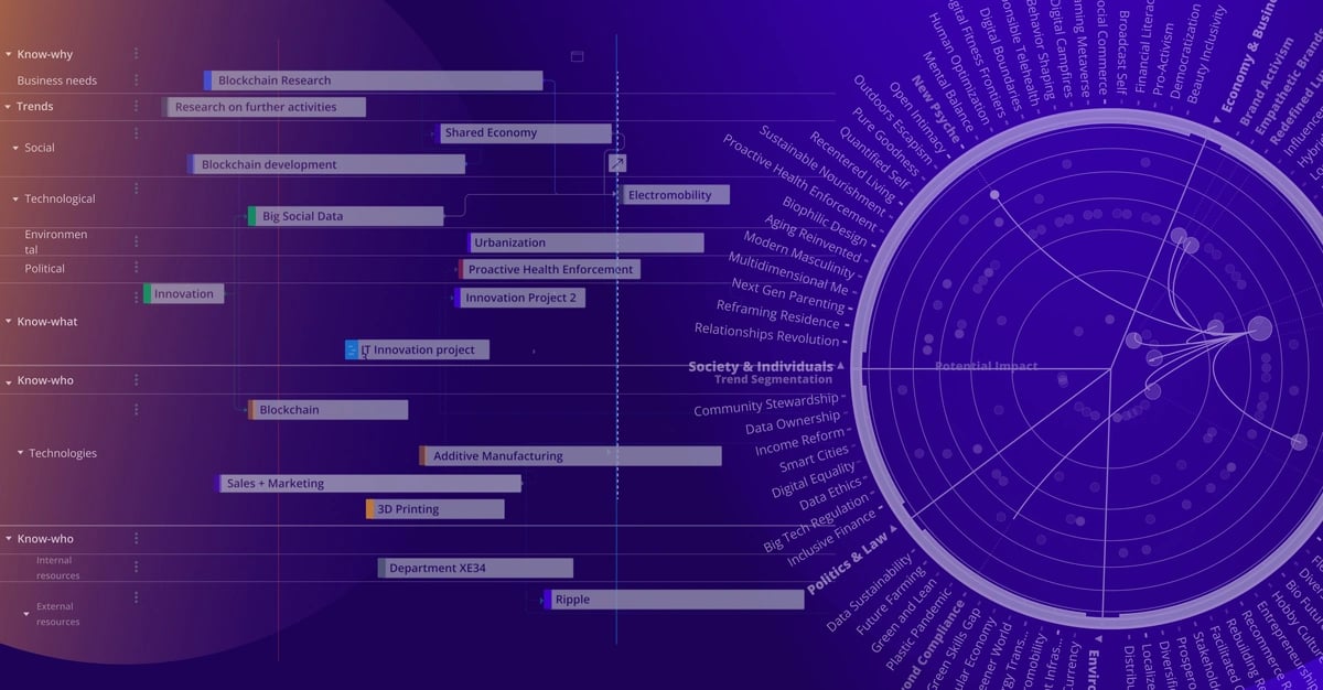Featured image: ITONICS im Gartner® Market Guide for Innovation Management Tools 2023