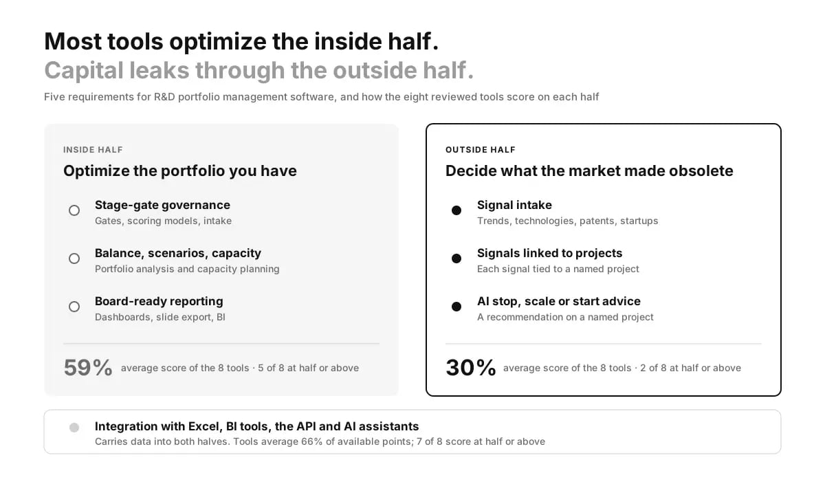 ITONICS_The two halves of R&D portfolio management software compared
