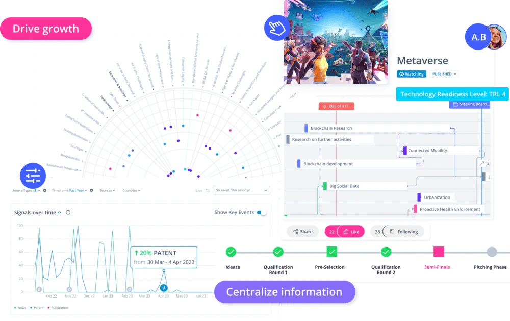 Innovation Management with the ITONICS Innovation OS