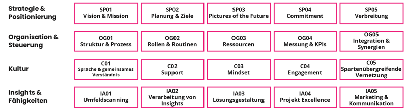 Innovation-Framework-DE