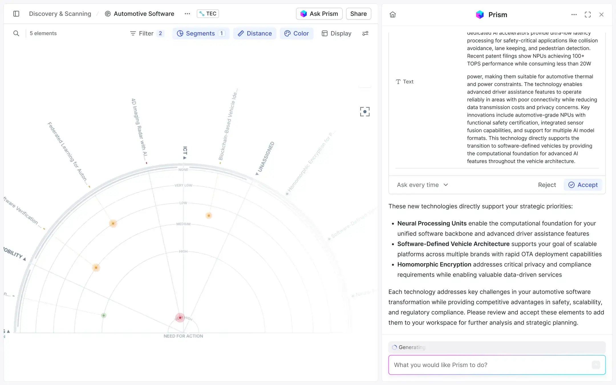 Trendradar mit aktualisierter Branchenlandschaft für F&E und IT