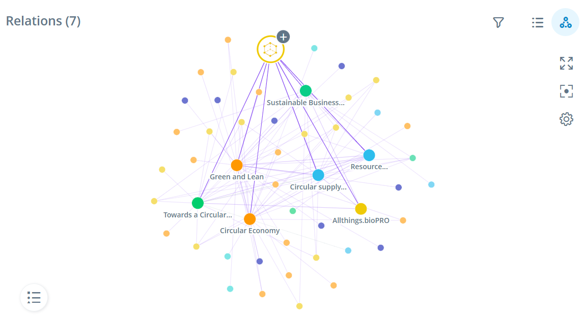 Idea Network Graph