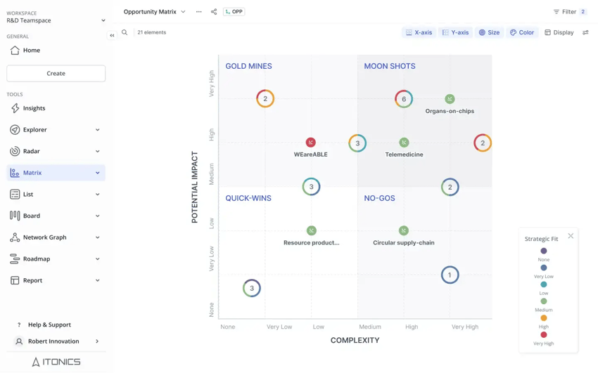 Opportunity Matrix