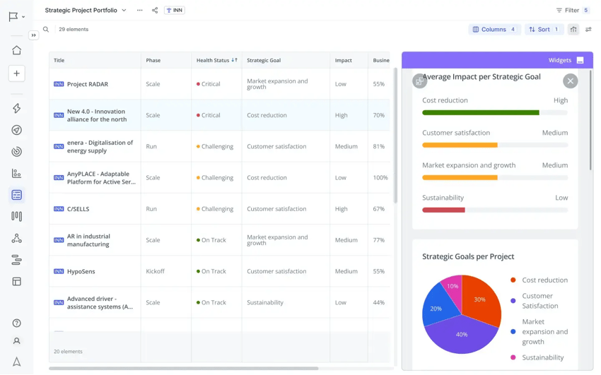 Strategisches Projektportfolio