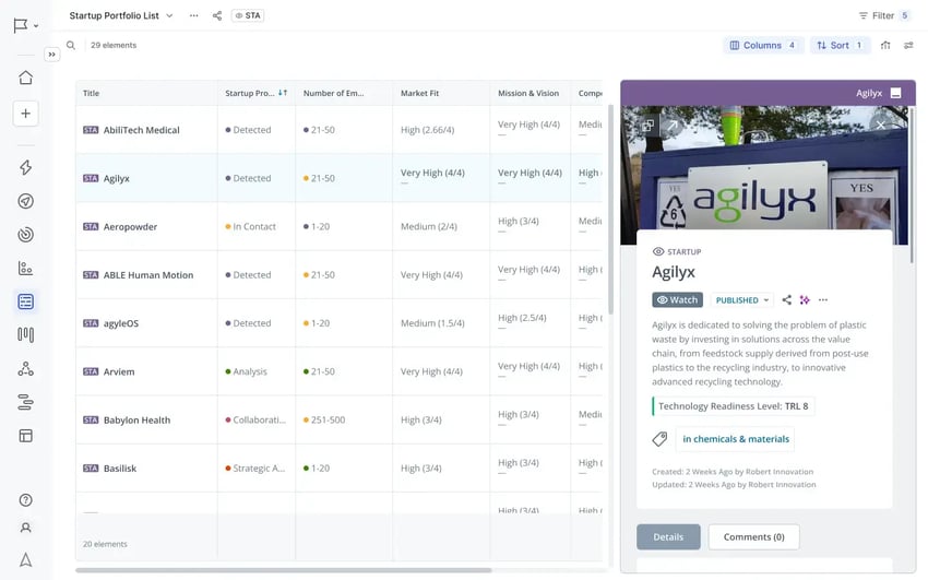 Start-up Portfolio Übersicht