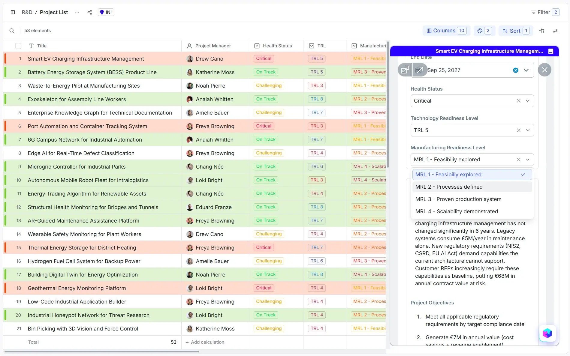List with technology readiness levels | ITONICS