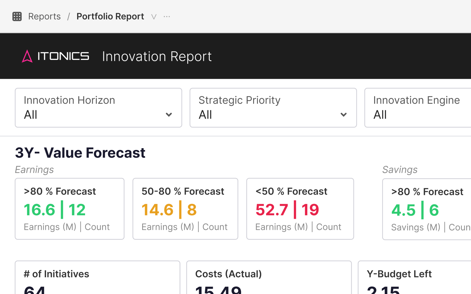 Innovations-Dashboard mit relevanten Innovations-KPIs