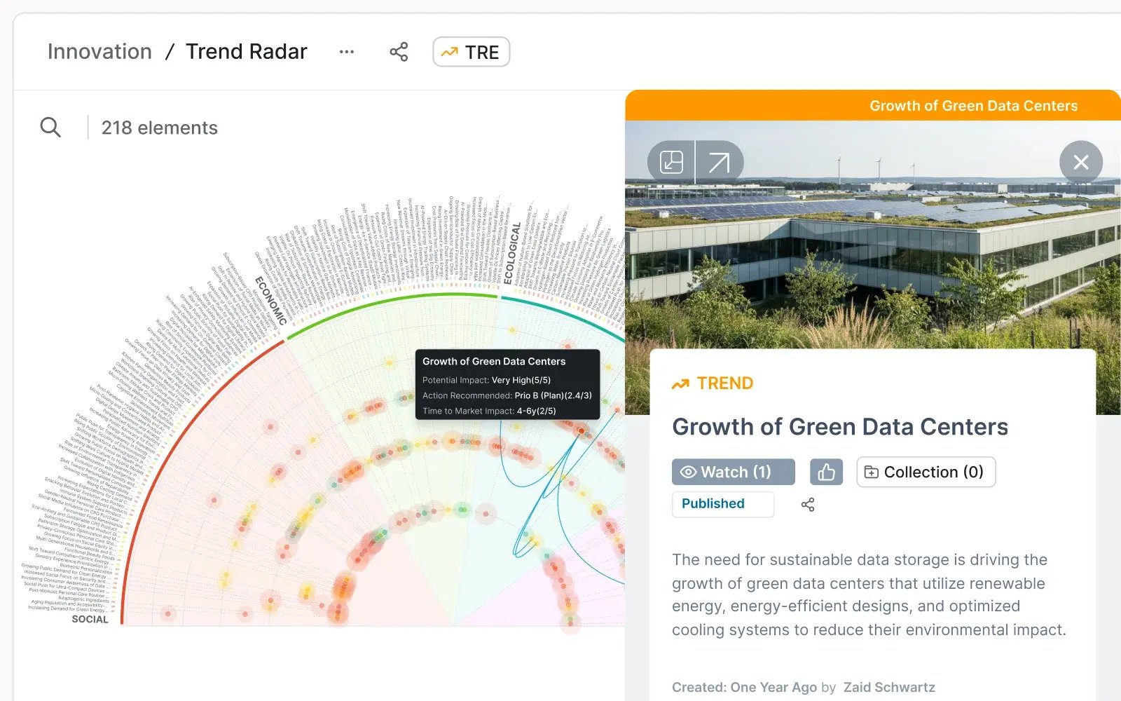 Radar-M-Trend-radar