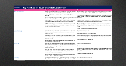 Die beste Software für Produktentwicklung finden