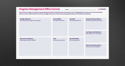 Program Management Office Canvas