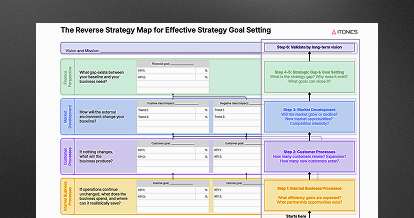 Reverse Strategy Map