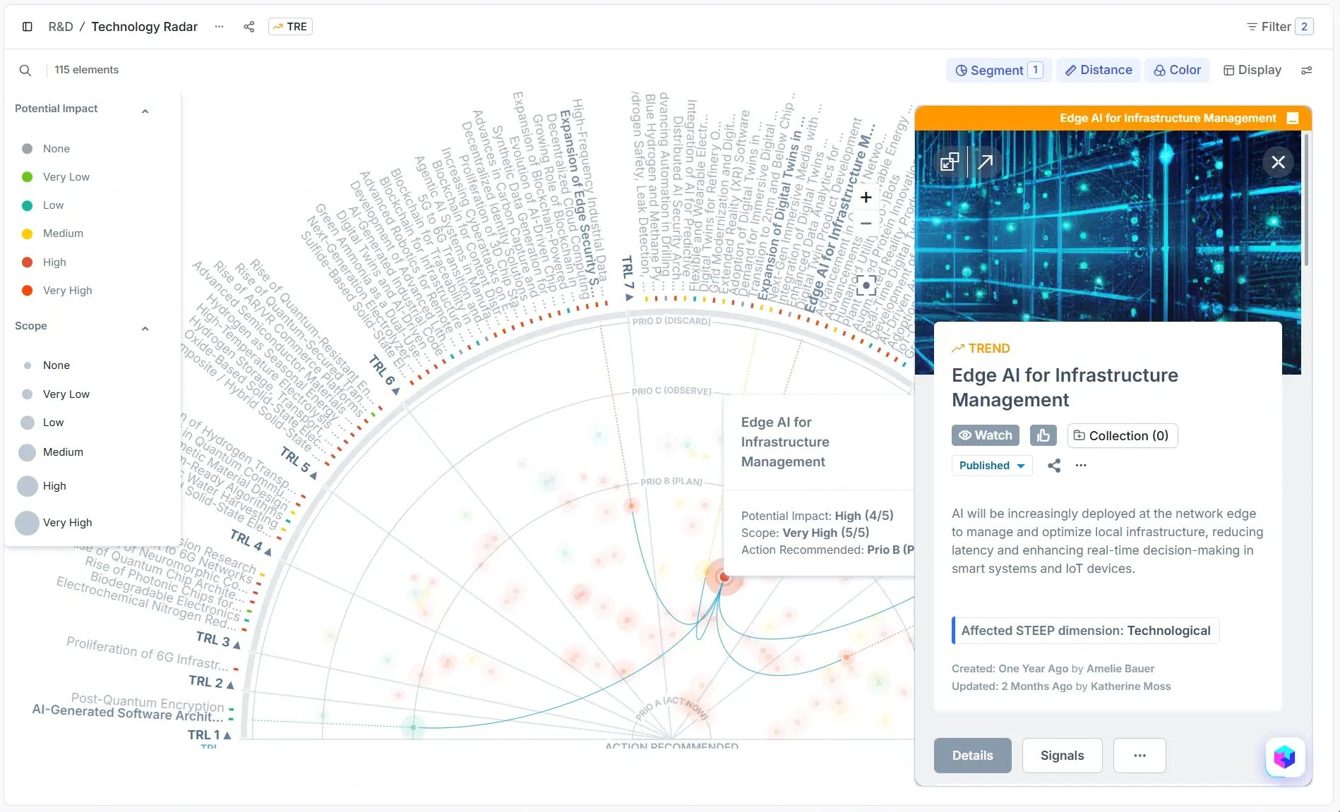 Technology Radar | ITONICS