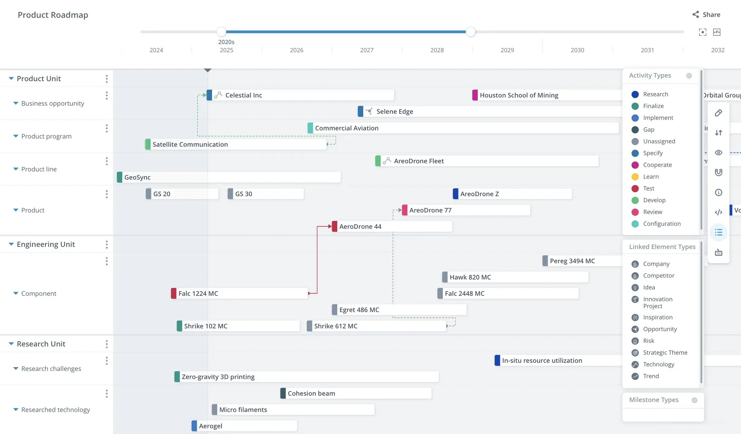 Product Roadmap