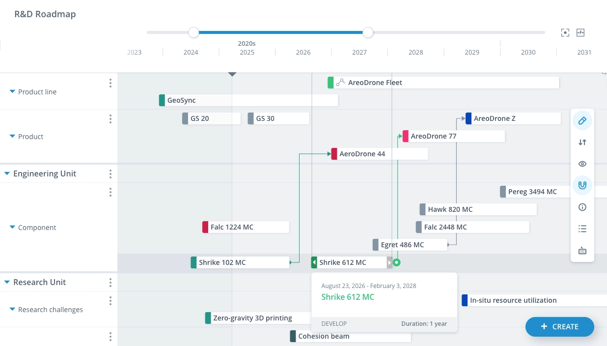 R&D Roadmap innovation projects