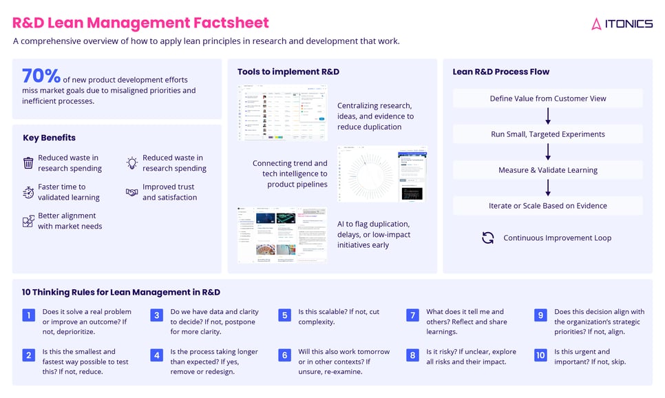 R&D Lean Management Factsheet