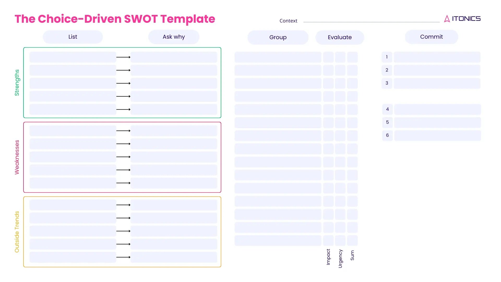 SWOT Template adopted to find strategic priorities