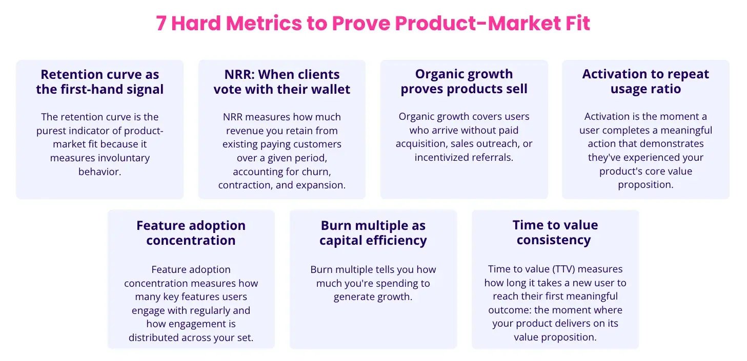 Metrics to Prove Product-Market Fit