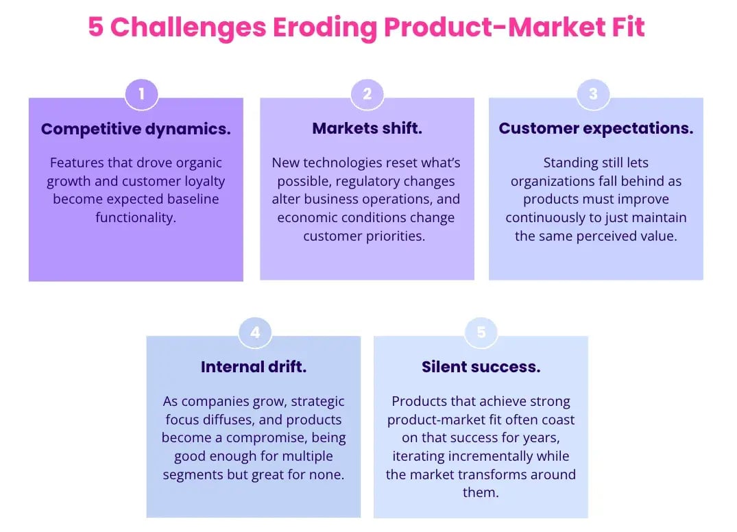 Challenges Eroding Product-Market Fit