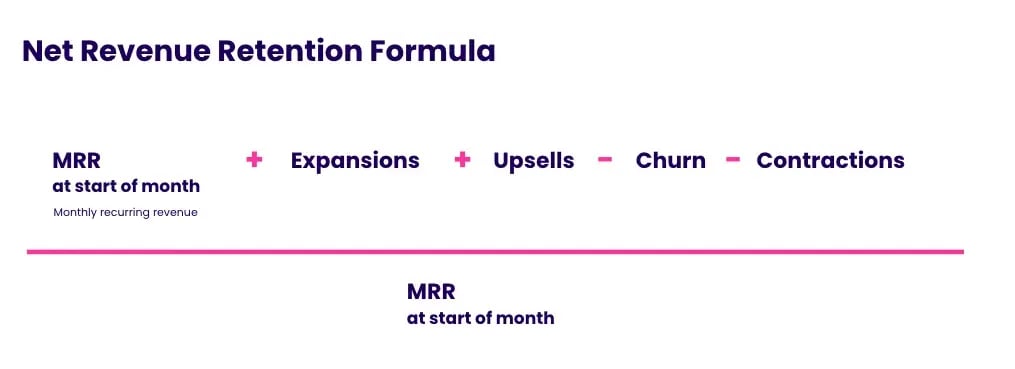 Net Revenue Retention Formula