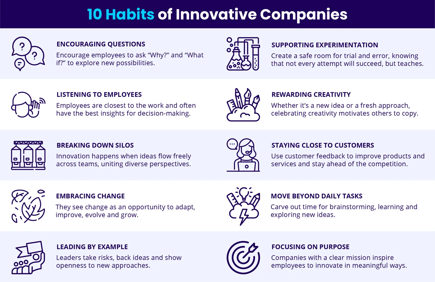 10-habits-of-innovative-companies