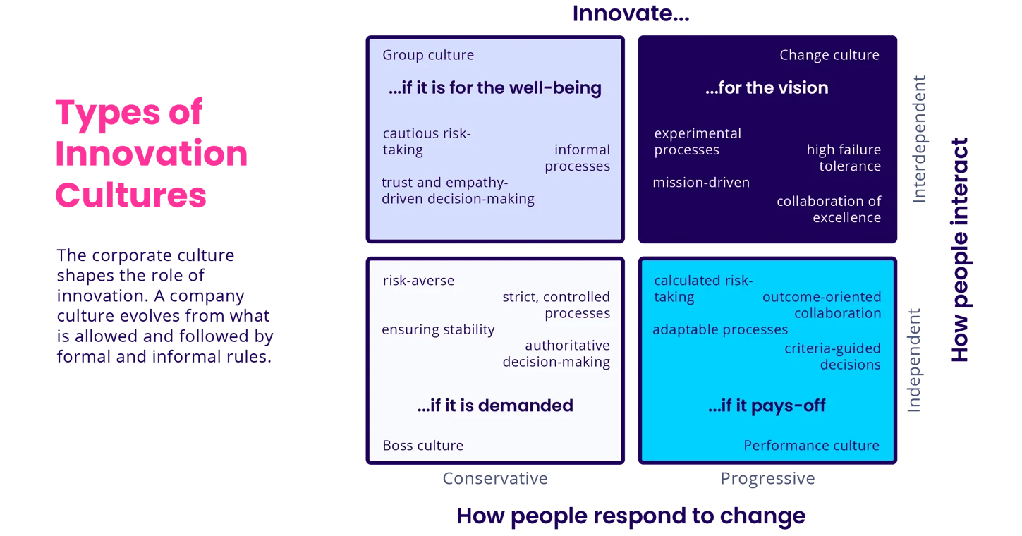 Types-of-innovation-cultures
