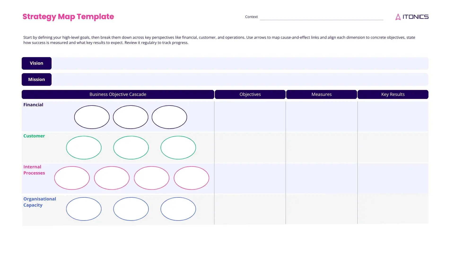 Strategy map template