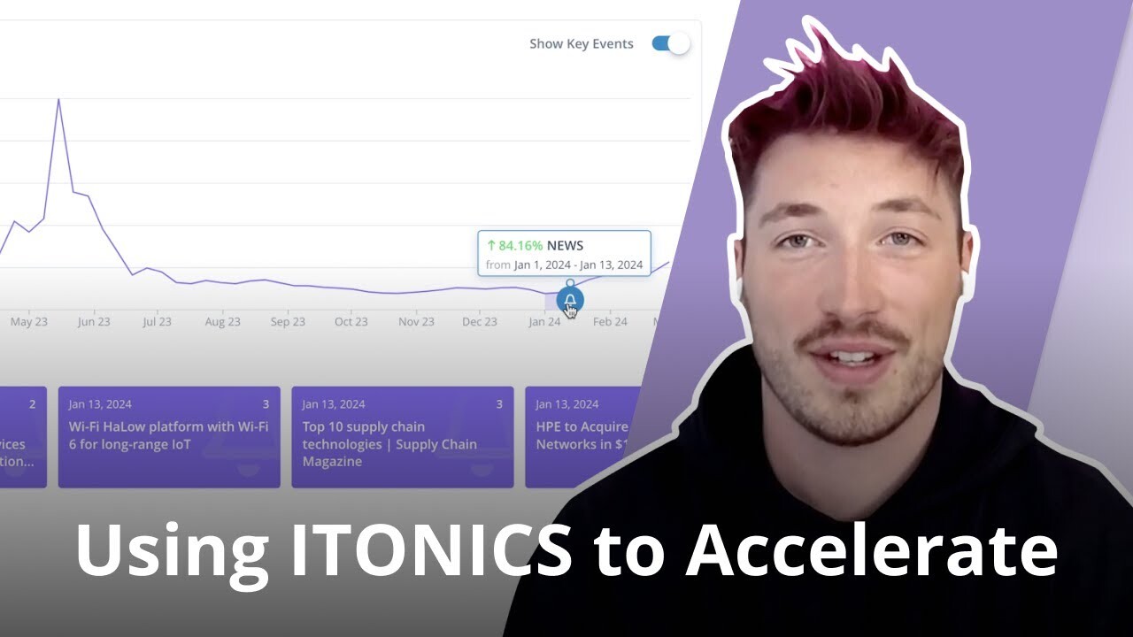 Thumbnail-Using-ITONICS