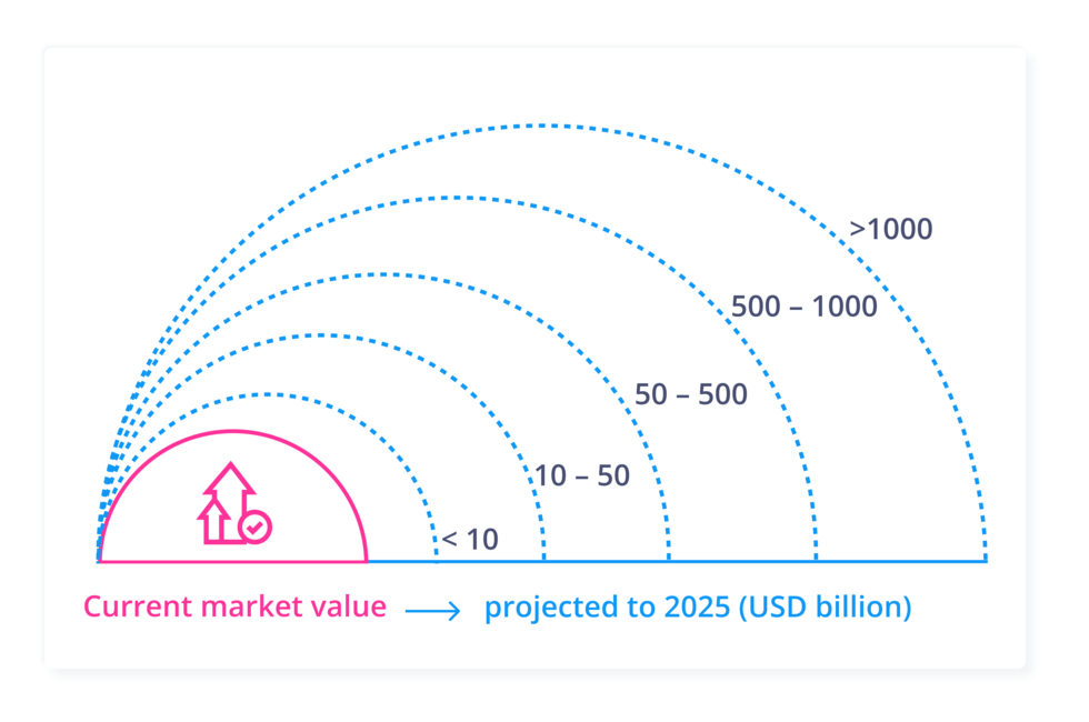 Trend-and-tech-rating-Potential-impact-2