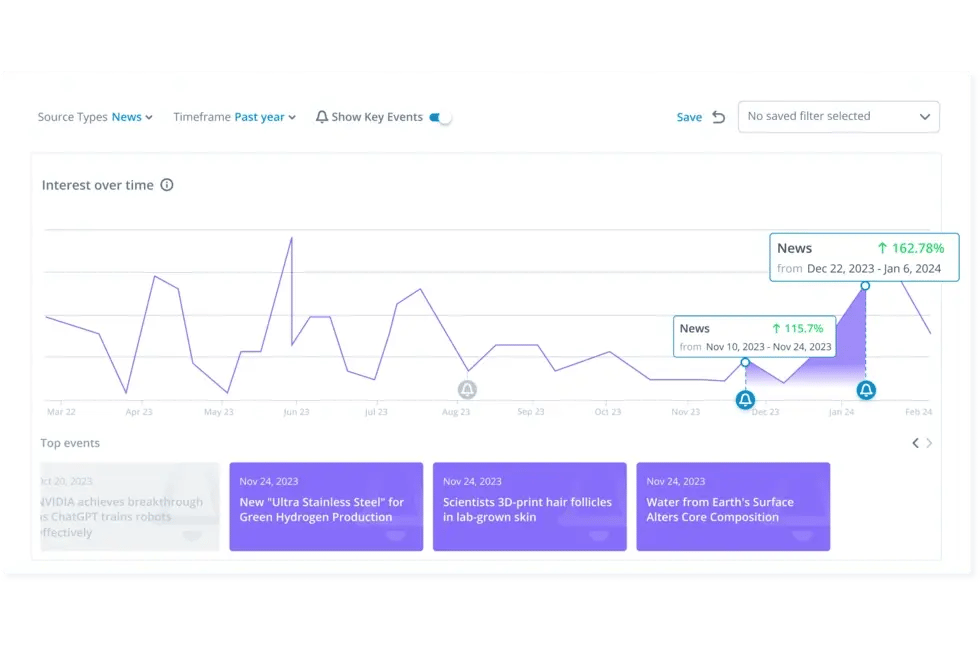 Automated Monitoring