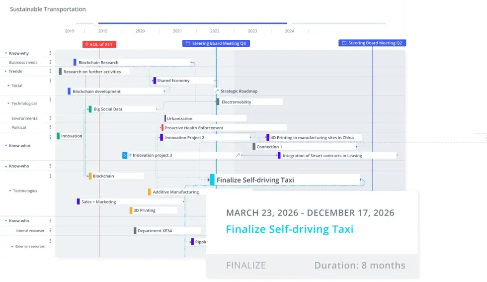 Innovation Roadmaps image