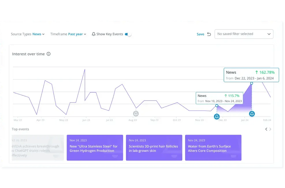 Automated Monitoring