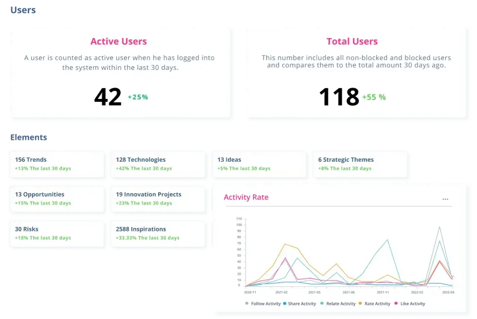 Dashboards image