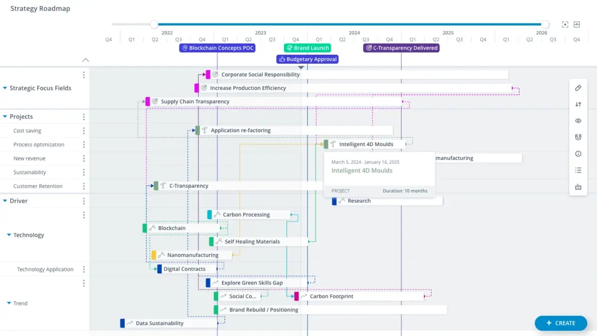 Strategie-Roadmap
