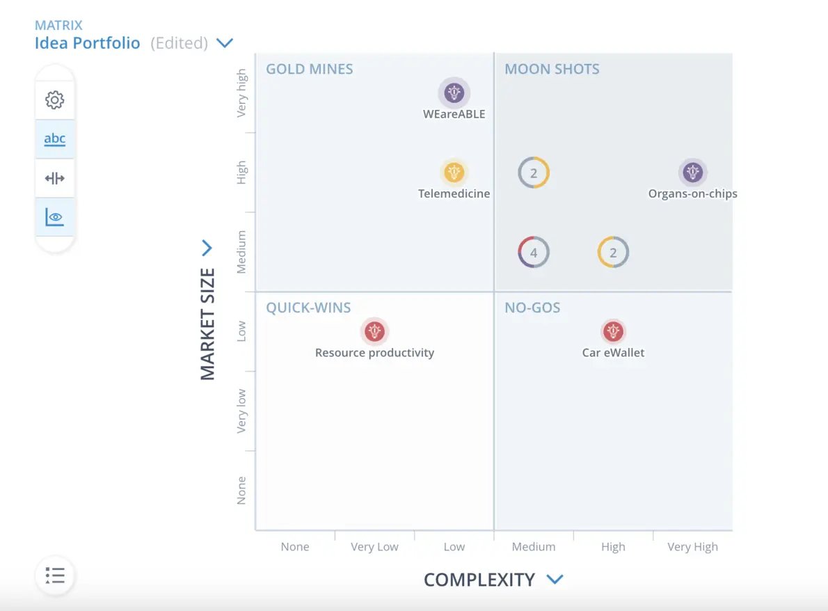 ITONICS-Matrix, die das disruptive Potenzial einer Idee mit der Komplexität ihrer Umsetzung vergleicht