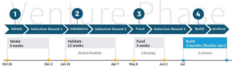 CS-Cisco-IEC-Process