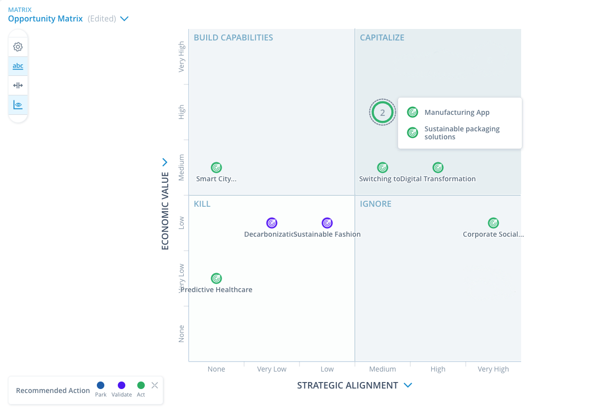 Opportunity Matrix with Sustainable Packaging