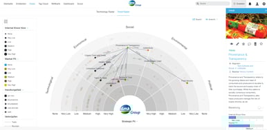 CS-DMK-Trend-Management-Radar