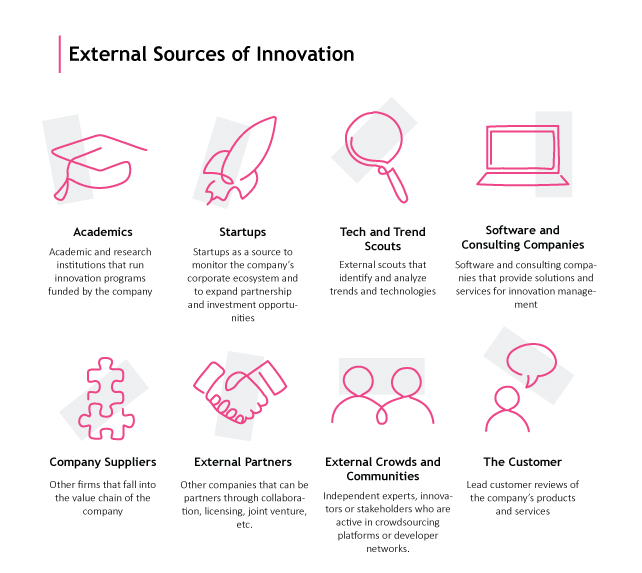 8 externe Innovationsquellen