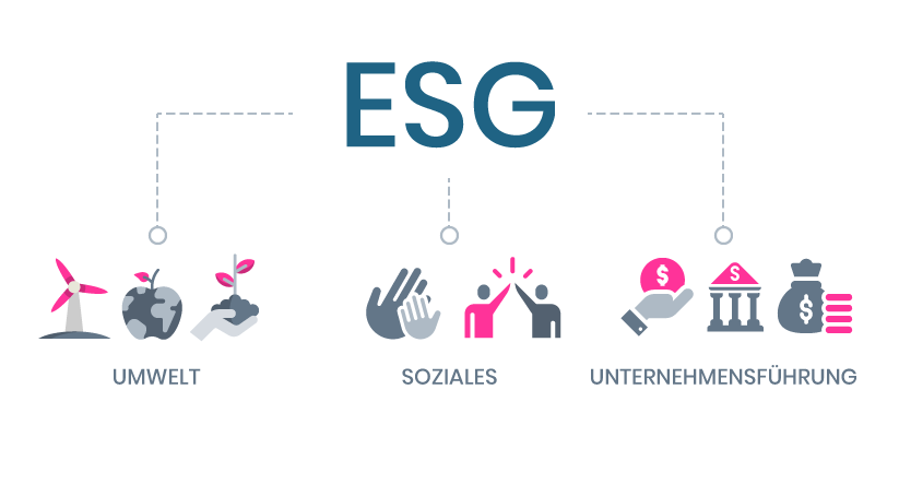 ESG-DE