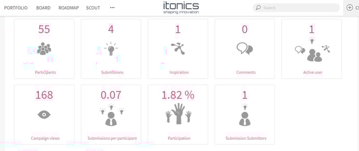 KPIs Ideenwettbewerb