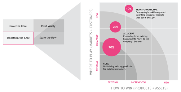 Innovationsportfoliomanagement Software Itonics Portfolio