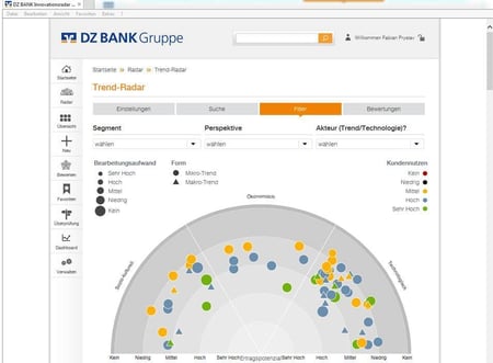 Wie die DZ Bank innoviert - Trend Radar