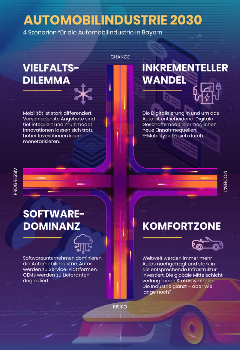 Infographic-die-4-szenarien