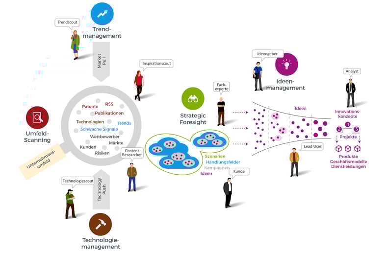 Innovation-Community-DE-1