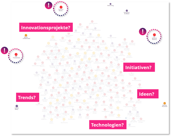 Innovation-graph